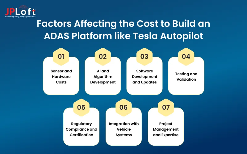 Factors Affecting the Cost to Build an ADAS Platform like Tesla Autopilot